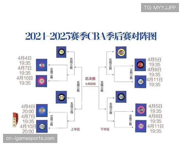 单节10分钟新规下的季后赛备战：各队如何调整轮换策略